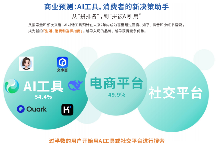 台州AI